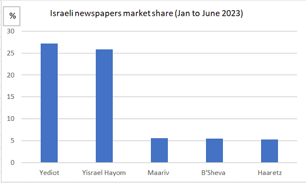 The Jewish Independent
