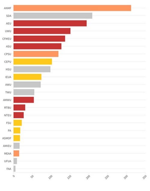 Graphic: Oscar Kaspi-Crutchett