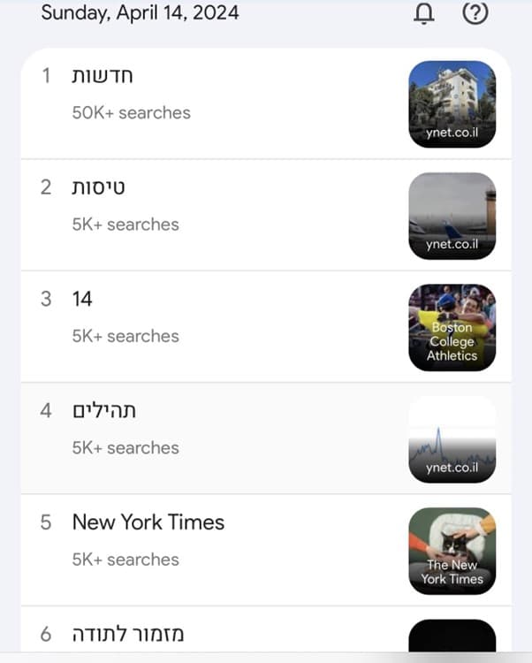 The top six searches in Israel as Iranian missiles attacked: News, Flights, Channel 14, Psalms, New York Times, Psalm of Gratitude.