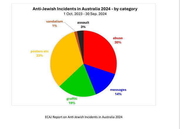 The Jewish Independent