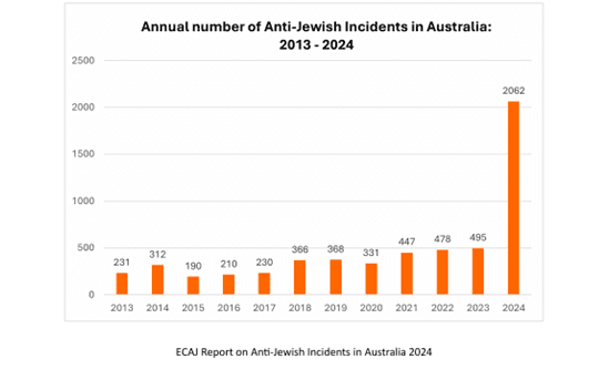 The Jewish Independent