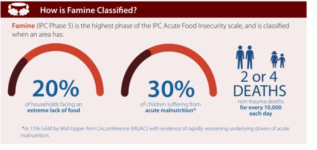 Source: <em>IPC special snapshot on the Gaza Strip</em>