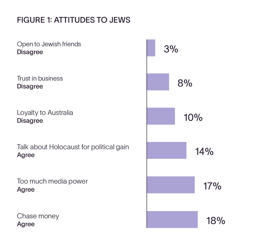 The Jewish Independent