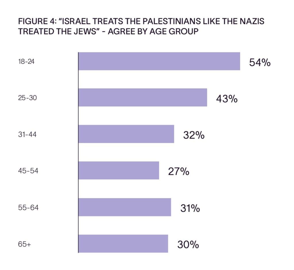 The Jewish Independent