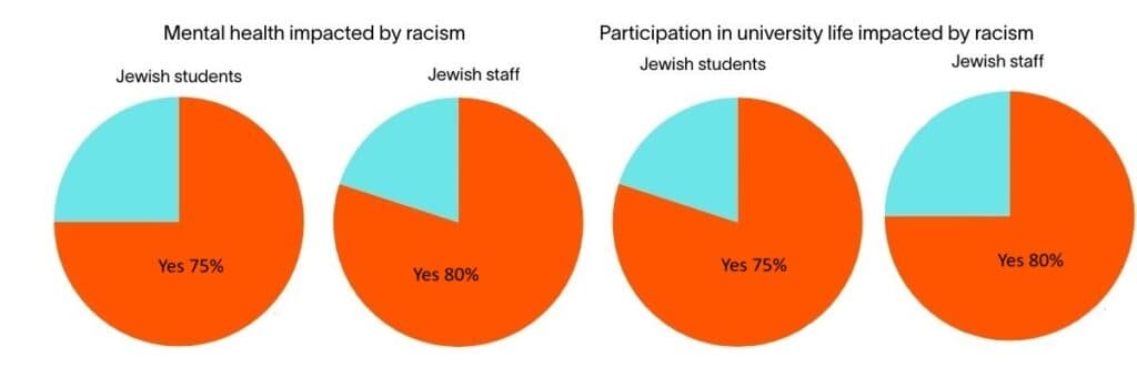 Data: AHRC, Graphic: TJI