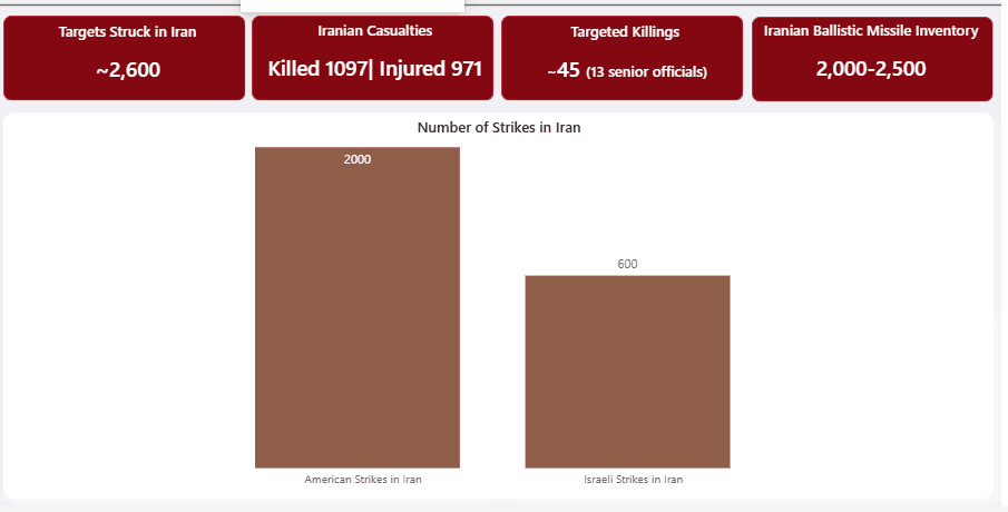 Source: Institute for National Security Studies, Israel