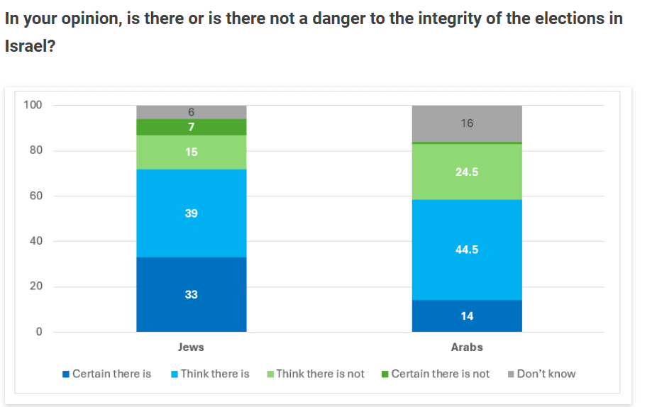 Credit: <em>The Israeli Voice Index</em>, July 2026