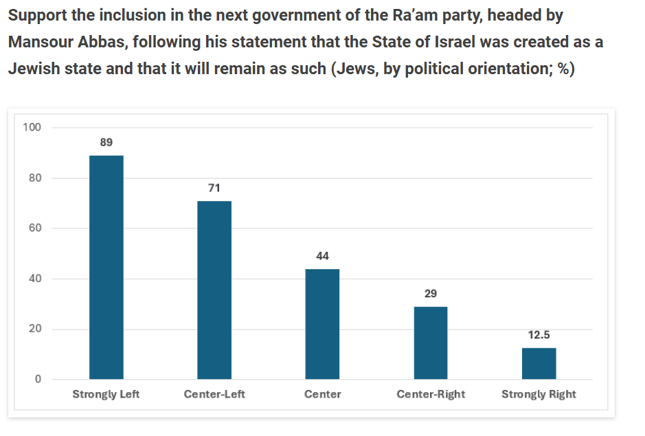 Credit: <em>The Israeli Voice Index</em>, July 2026