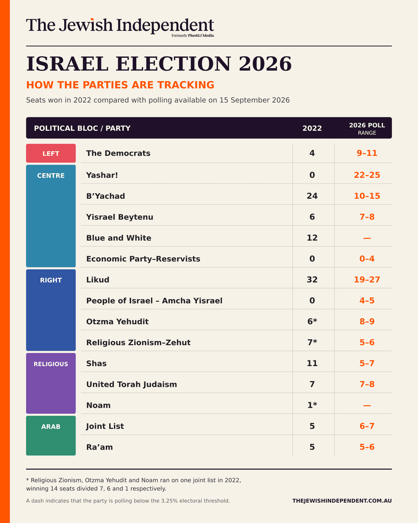 The Jewish Independent