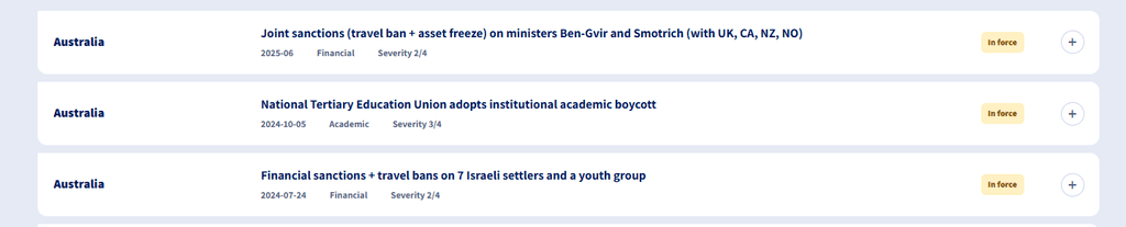 Source: <em>Sanctions Against Israel Database, The Jewish People Policy Institute (JPPI)</em>