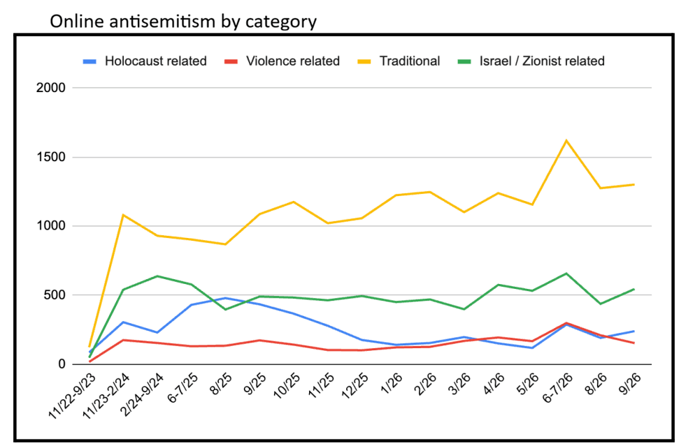 The Jewish Independent