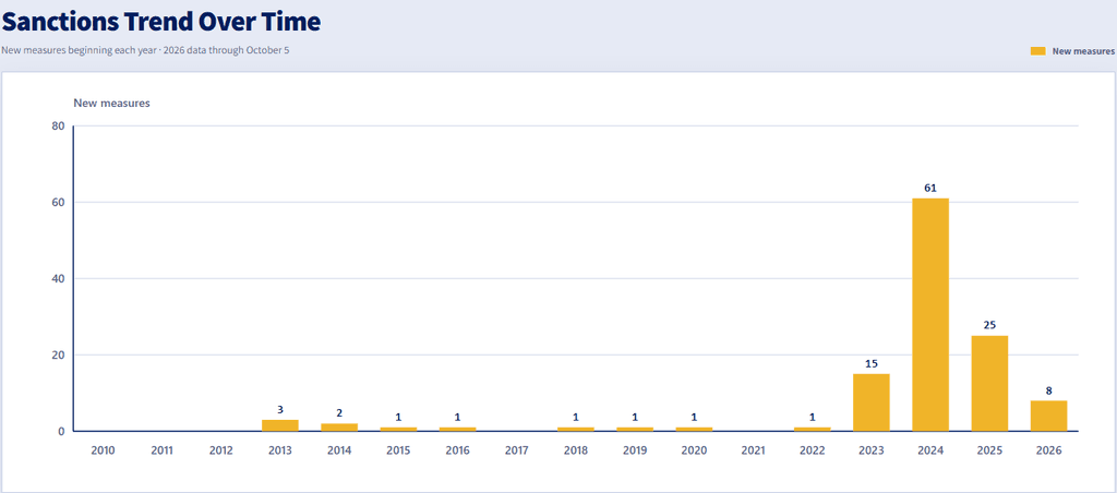 Source: <em>Sanctions Against Israel Database, The Jewish People Policy Institute (JPPI)</em>