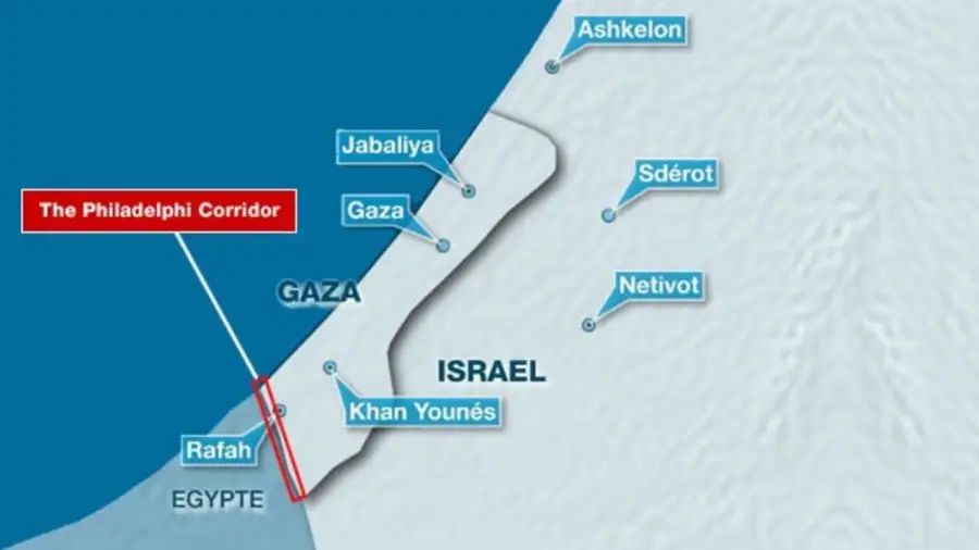 The Philadelphi Corridor (Image: Jerusalem Center for Public Affairs).