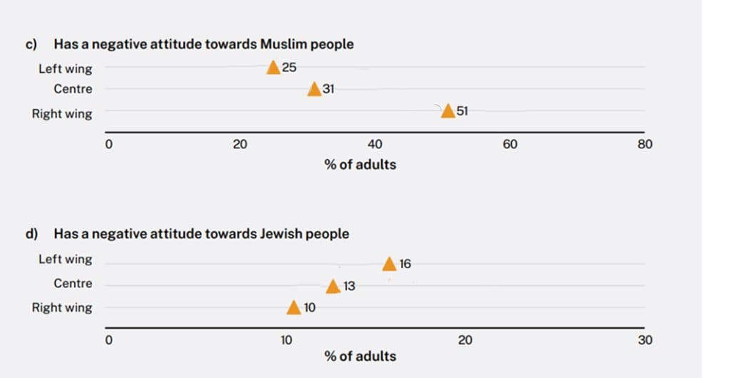 Data: Mapping Social Cohesion 2024, <em>Scanlon Foundation</em>.